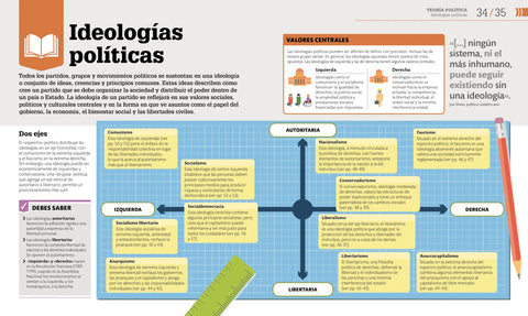 Image of Como Funciona la Politica