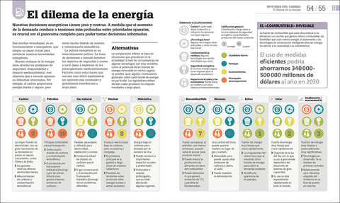 Image of Como Estamos Acabando Con El Planeta