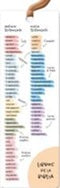 Marcador de Libro con Tassel. Libros de la Biblia